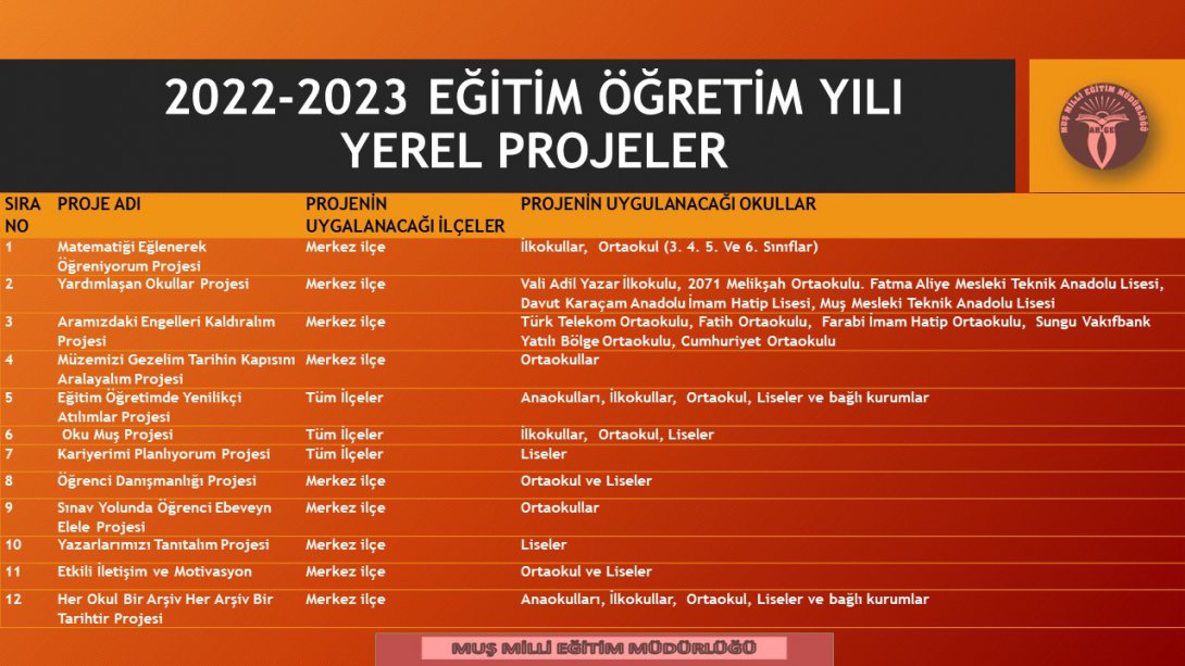 2022 2023 EĞİTİM ÖĞRETİM YILINDA UYGULANACAK PROJELER SAYFAMIZDA YEREL PROJELER BAŞLIĞI ALTINDA YAYINLANMIŞTIR